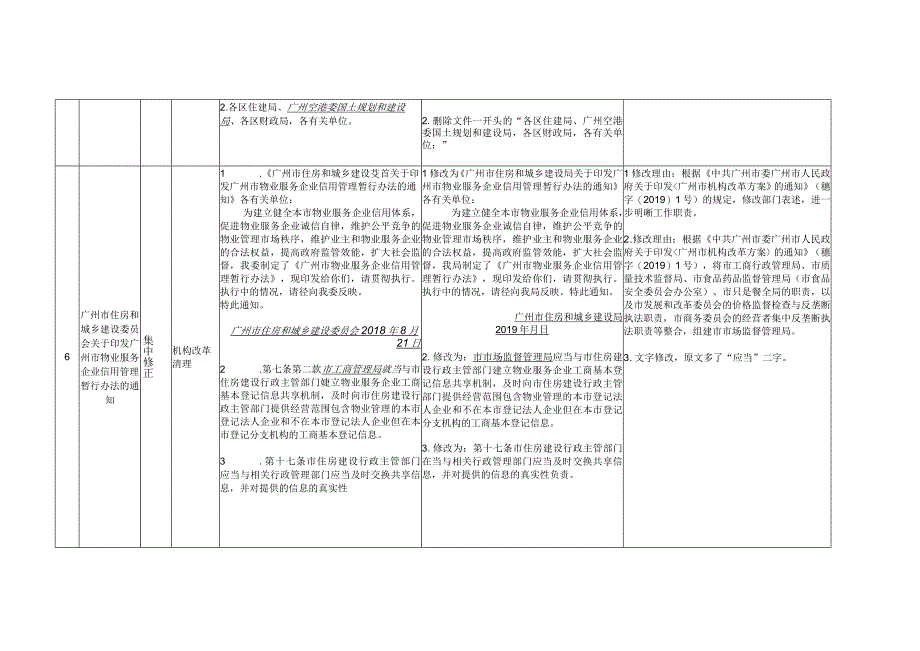 部门规范性文件清理建议汇总表.docx_第3页