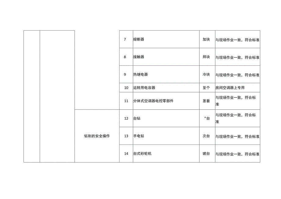 特种作业人员实际操作训练设备设施配备标准（制冷与空调设备安装修理作业）.docx_第2页