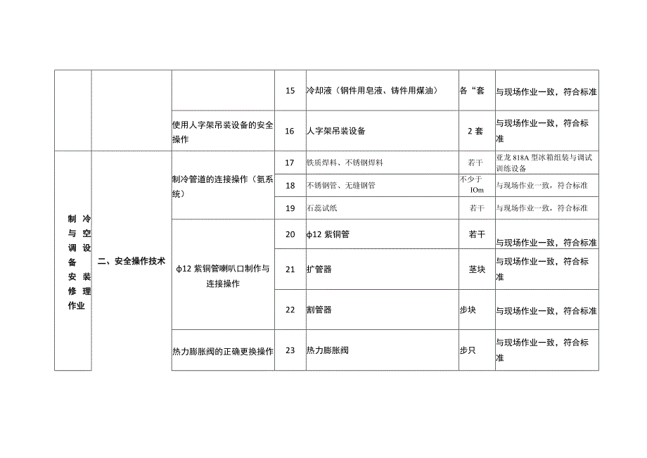 特种作业人员实际操作训练设备设施配备标准（制冷与空调设备安装修理作业）.docx_第3页