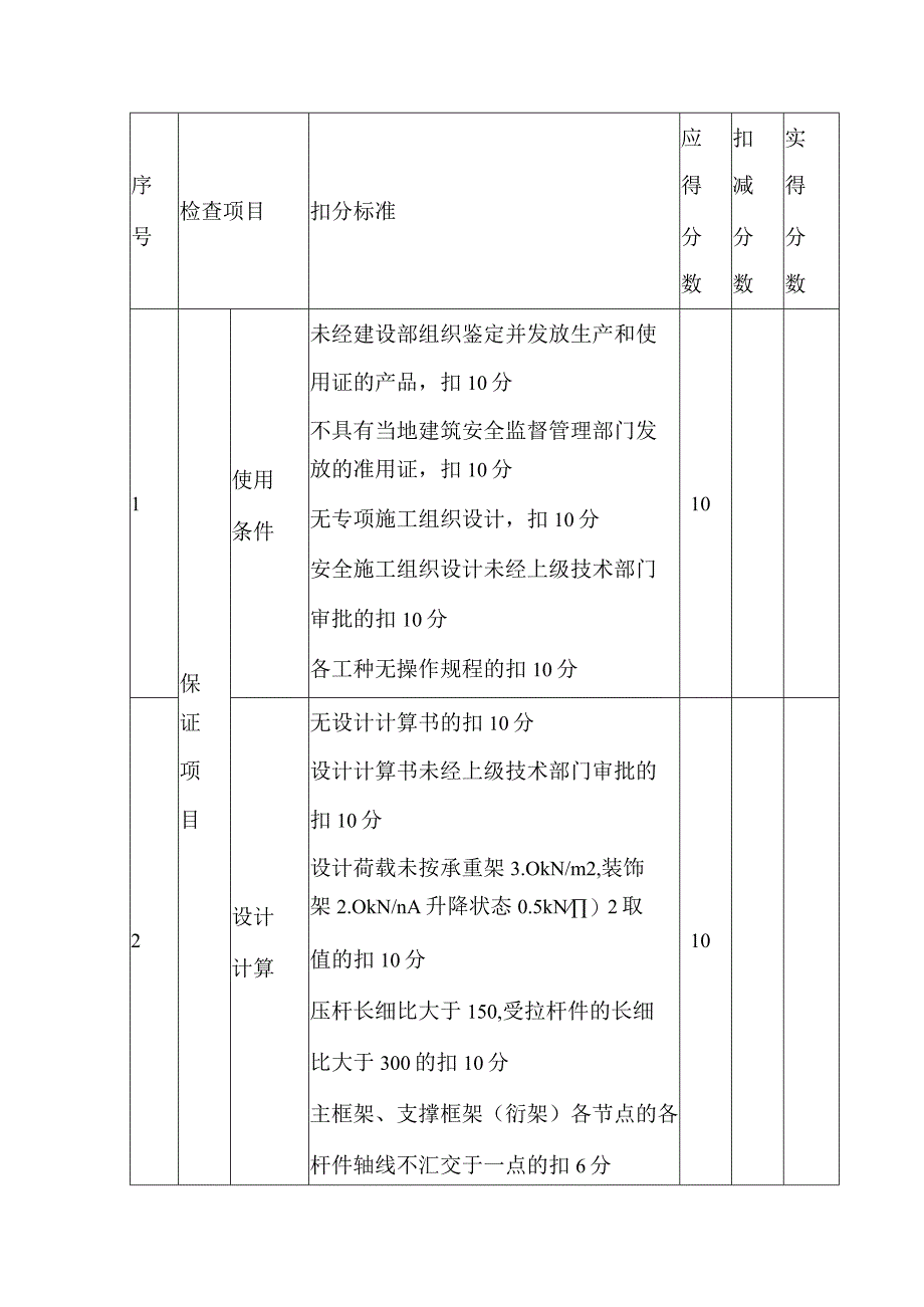 附着式升降脚手架-安全检查评分表.docx_第1页