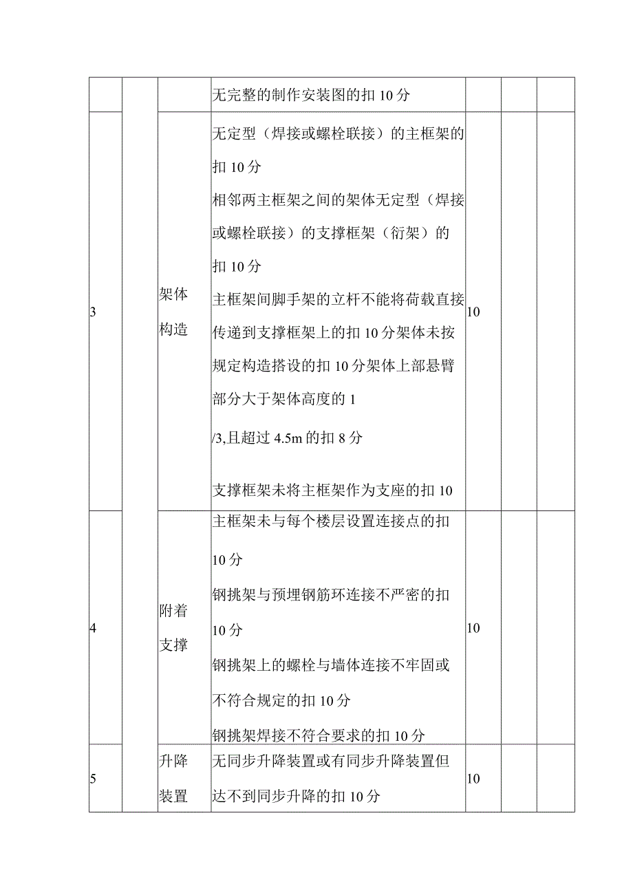 附着式升降脚手架-安全检查评分表.docx_第2页