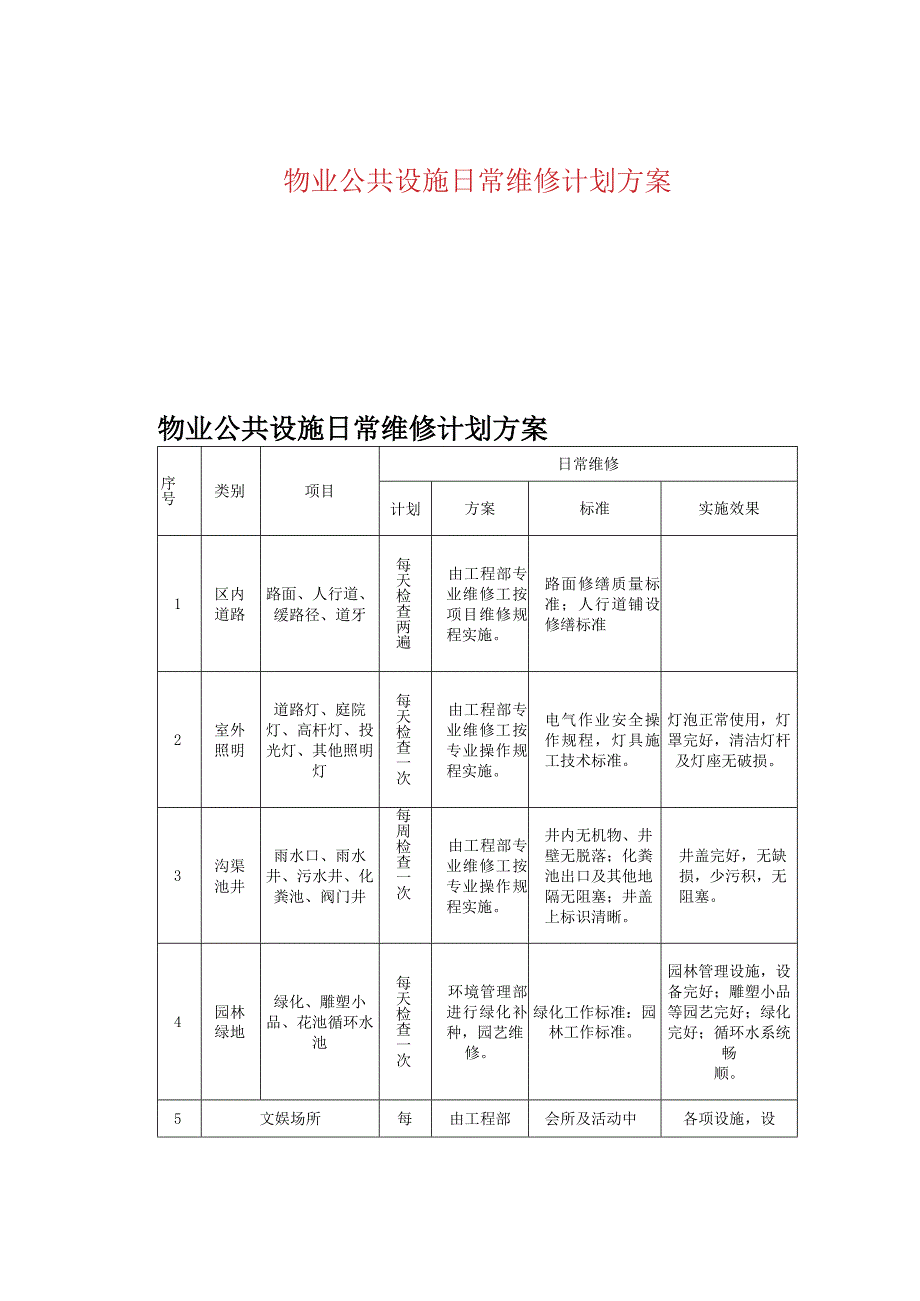 物业公共设施日常维修计划方案.docx_第1页