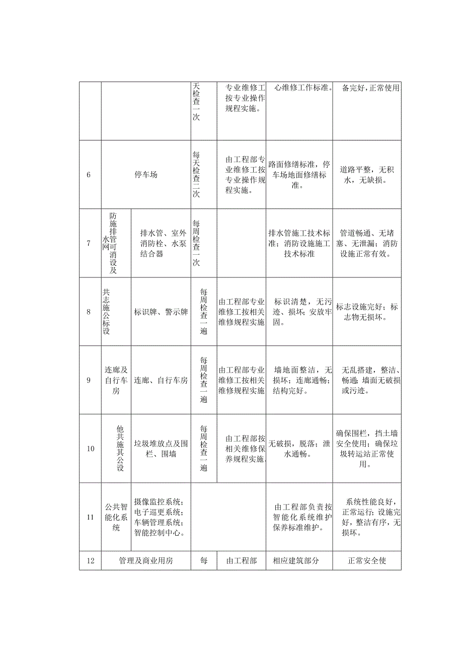 物业公共设施日常维修计划方案.docx_第2页