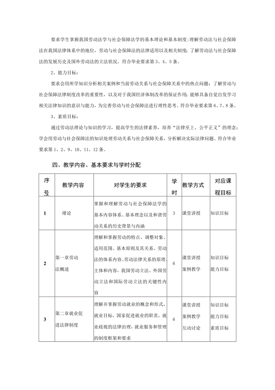 行政管理专业《劳动与社会保障法》课程教学大纲.docx_第2页