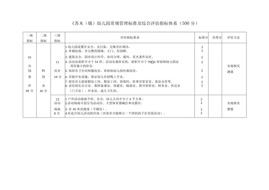 幼儿园常规管理标准及综合评估指标体系(1).docx_第2页