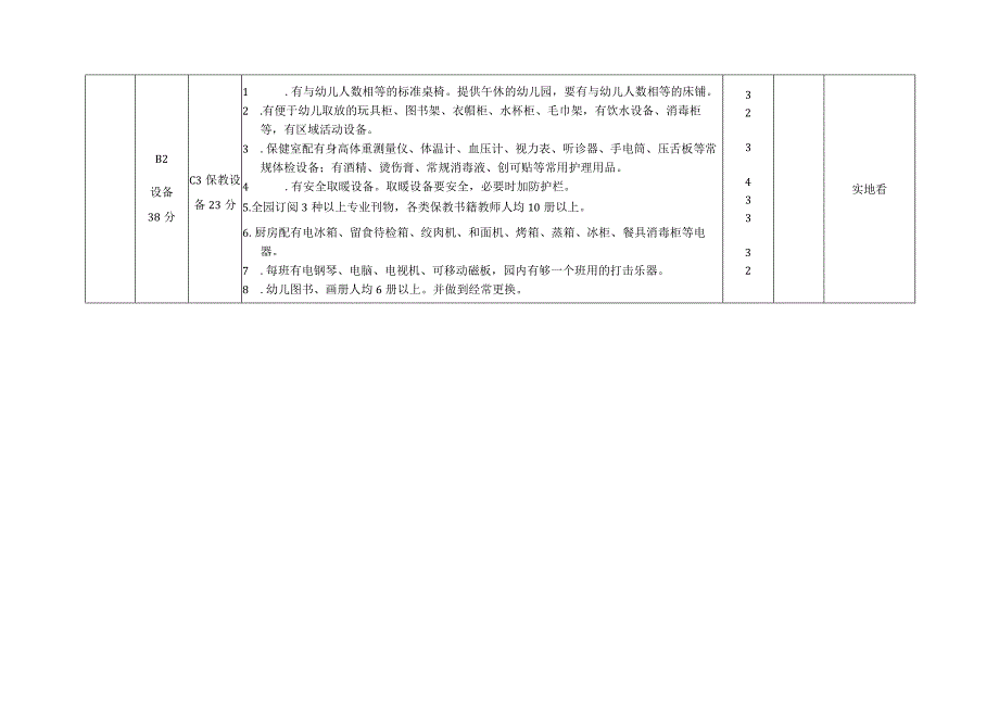 幼儿园常规管理标准及综合评估指标体系(1).docx_第3页