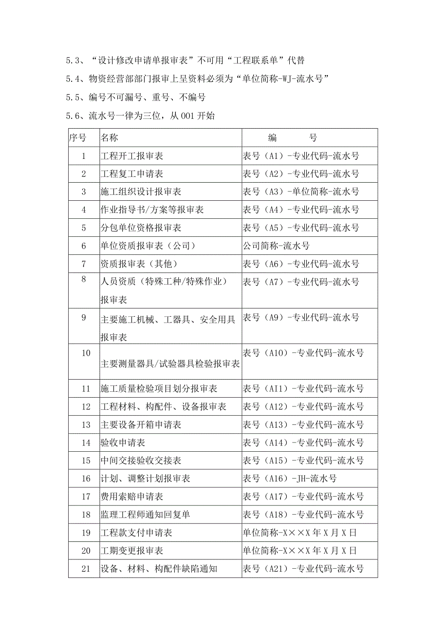 施工项目部工程编号规则.docx_第3页