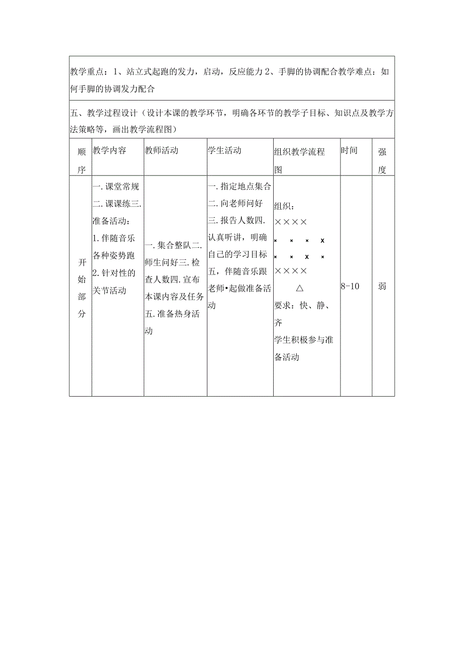 水平四（七年级）体育《站立式起跑》教学设计及教案.docx_第2页