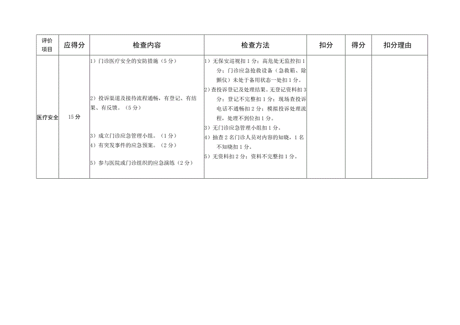 门诊质控检查标准.docx_第2页