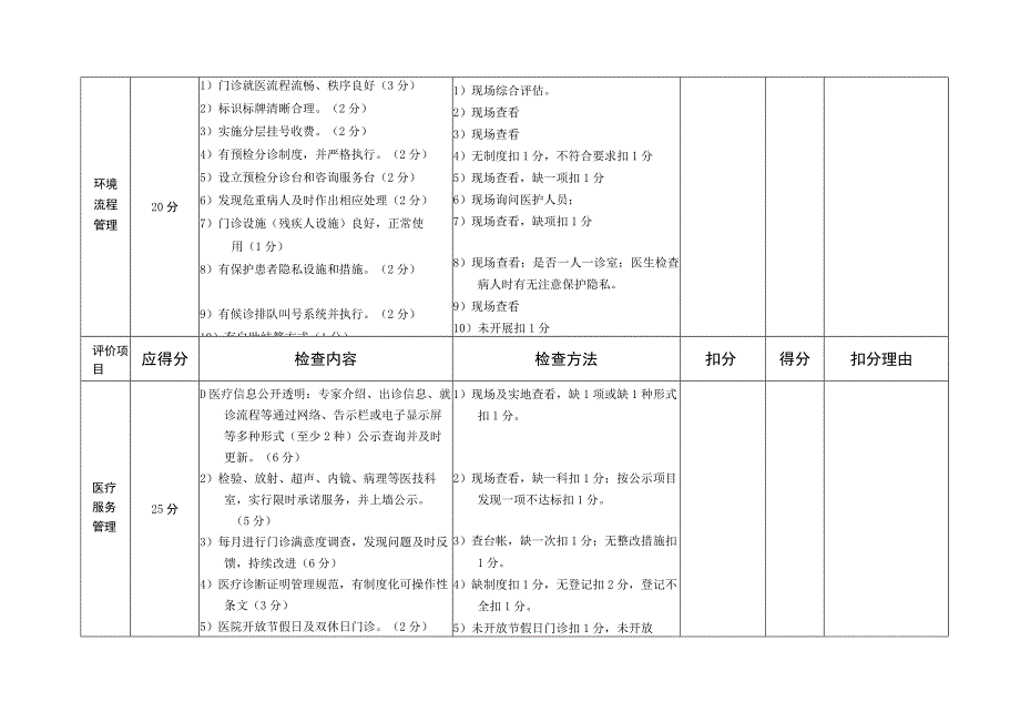 门诊质控检查标准.docx_第3页