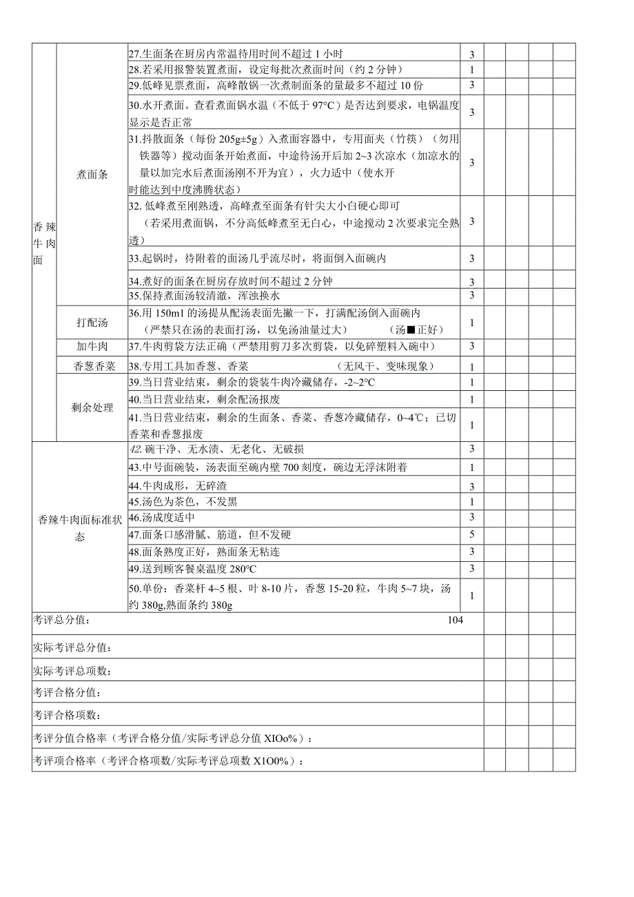 香辣牛肉面加工考核评价标准.docx_第2页