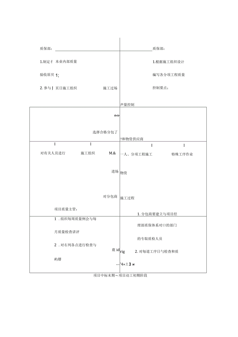 项目质量管理程序.docx_第2页