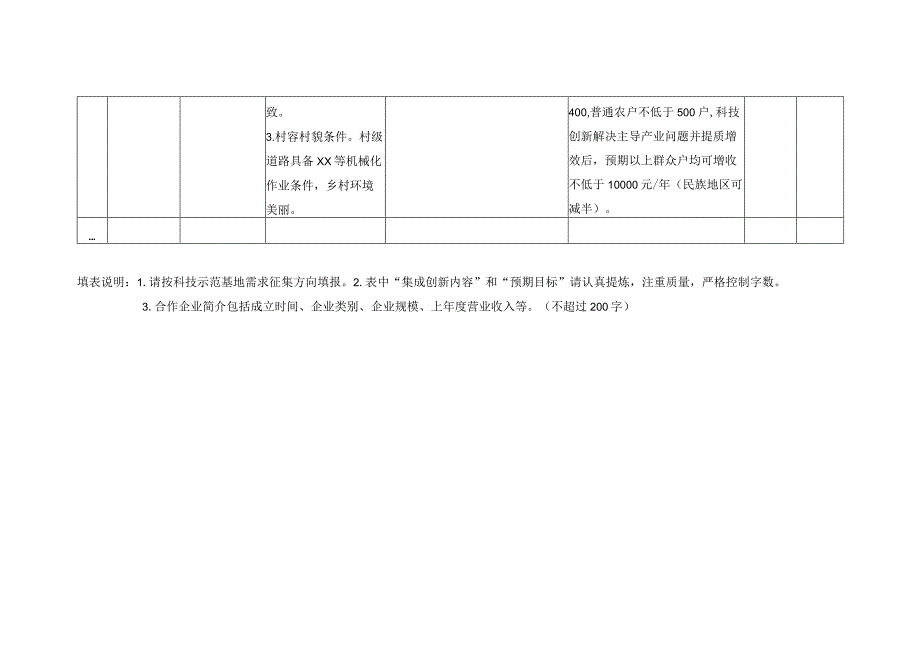 衔接推进乡村振兴科技示范基地需求征集模板.docx_第2页