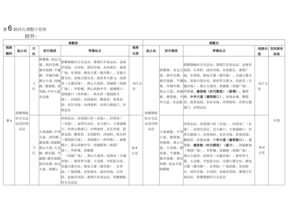 调整后番6路优化调整计划表.docx_第1页