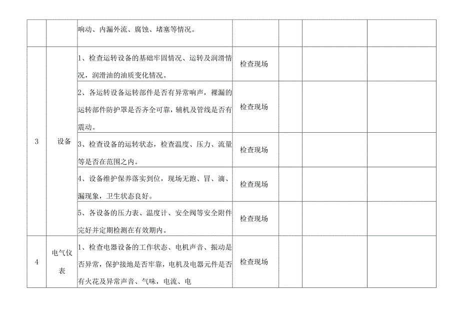 班组级安全检查表.docx_第2页