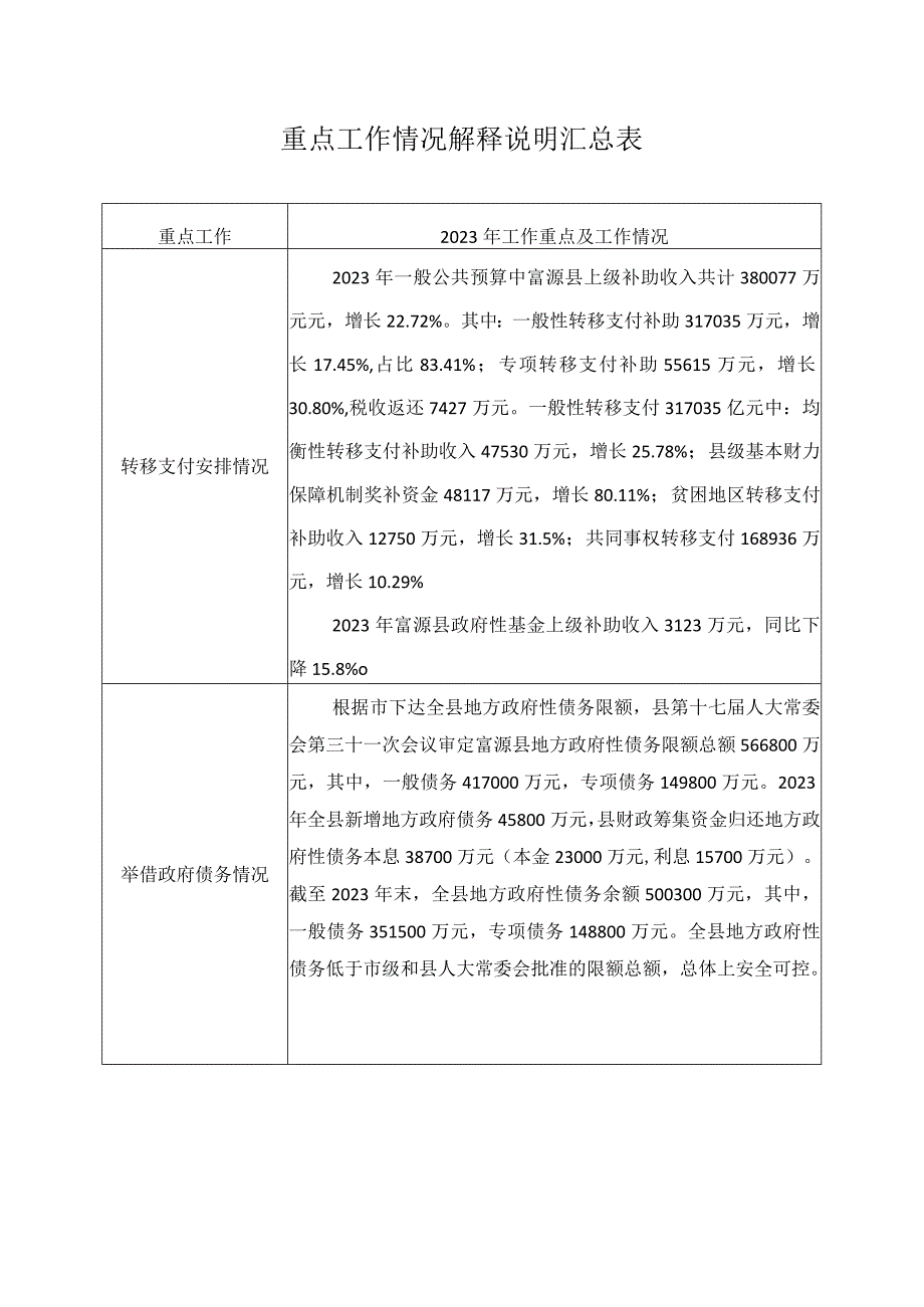 重点工作情况解释说明汇总表.docx_第1页