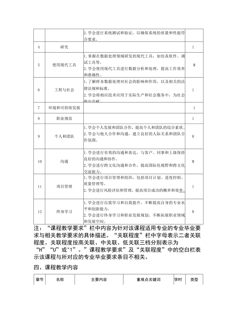 样本数据处理-教学大纲 、授课计划 许桂秋.docx_第2页