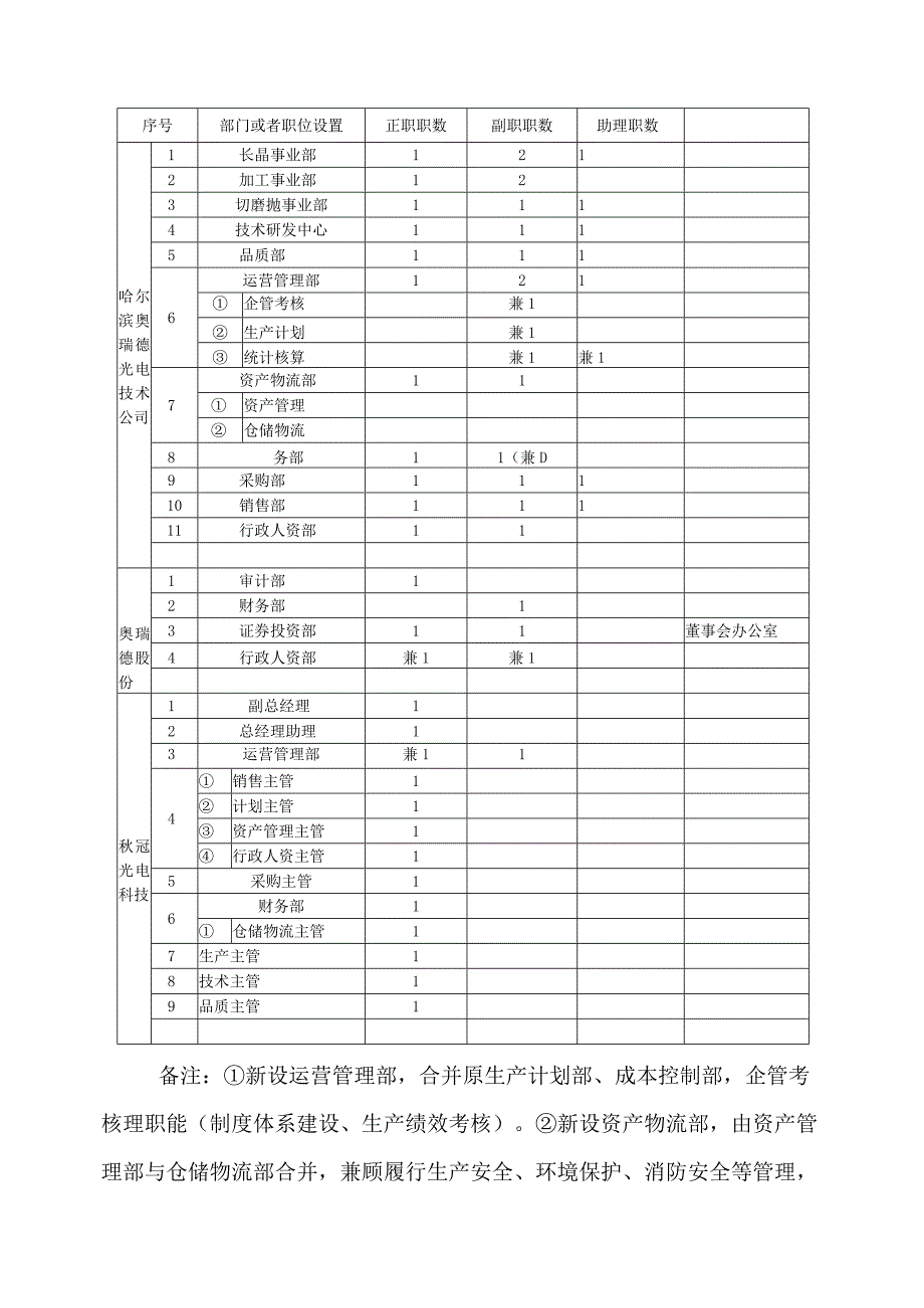 竞聘方案.docx_第2页