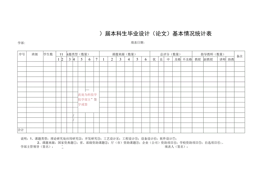 毕业设计(论文)基本情况统计表.docx_第1页