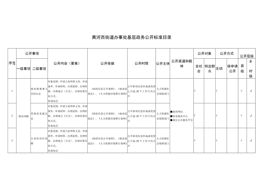 黄河西街道办事处基层政务公开标准目录.docx_第1页