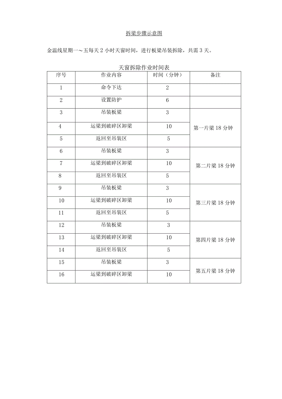 方案完善内容汇总.docx_第2页