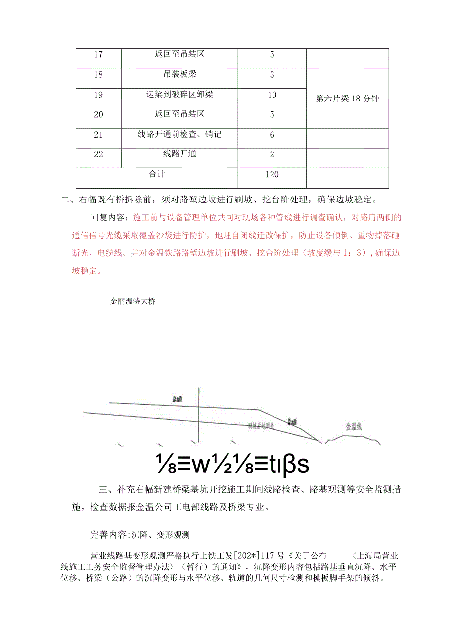 方案完善内容汇总.docx_第3页