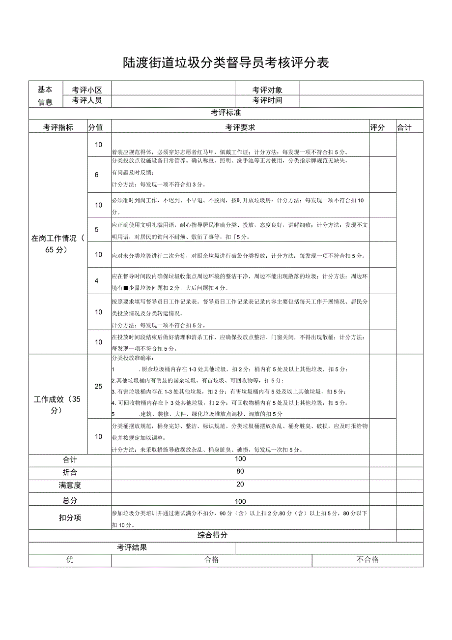 陆渡街道垃圾分类督导员考核评分表.docx_第1页