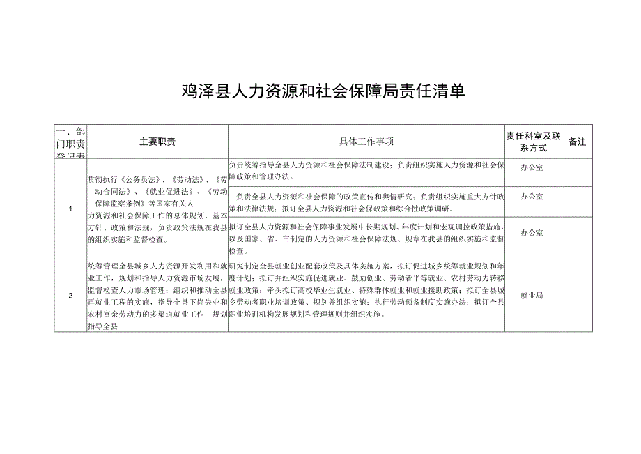 鸡泽县人力资源和社会保障局责任清单.docx_第1页