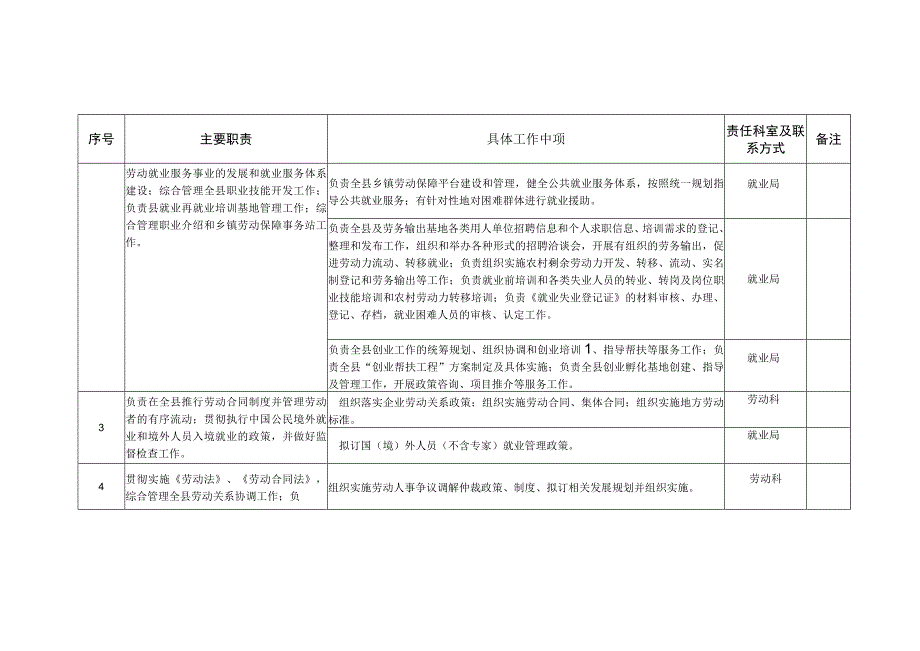 鸡泽县人力资源和社会保障局责任清单.docx_第2页