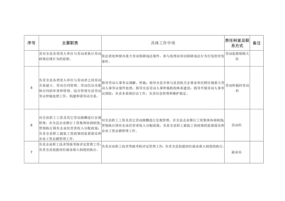 鸡泽县人力资源和社会保障局责任清单.docx_第3页