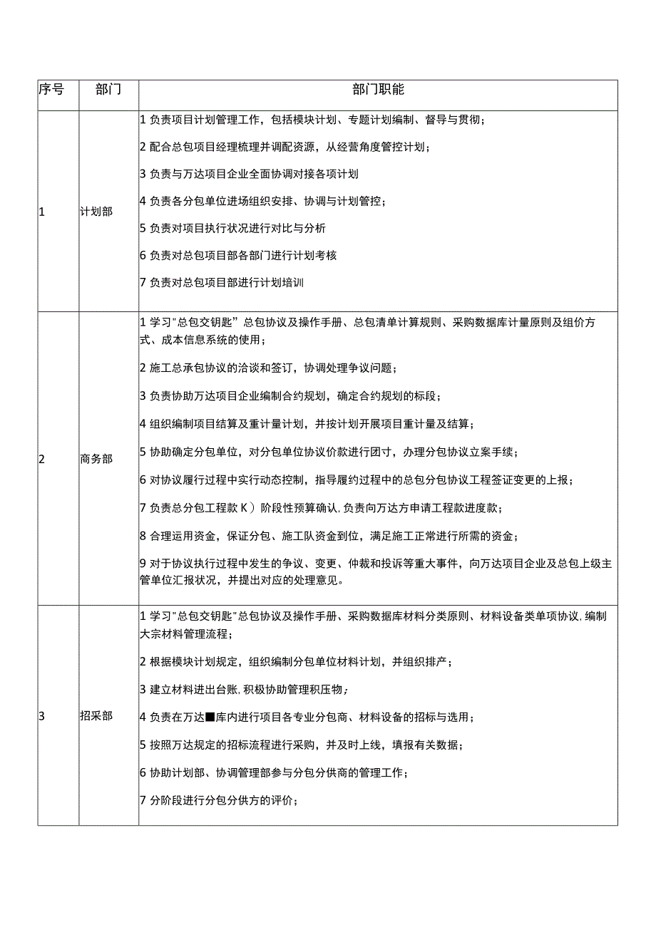 项目部组织架构及岗位职责详解.docx_第2页