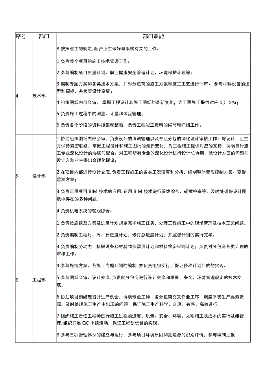 项目部组织架构及岗位职责详解.docx_第3页