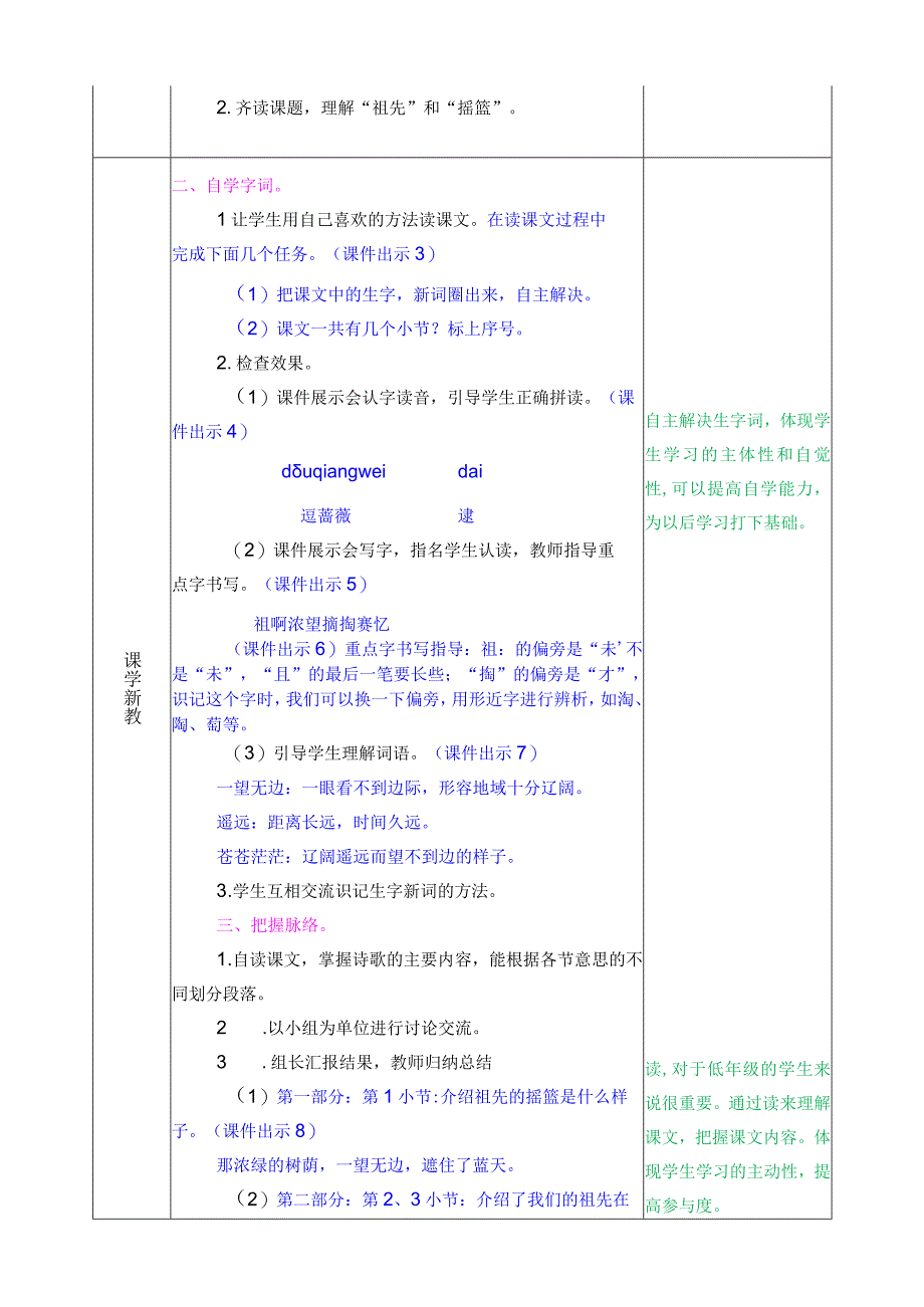 祖先的摇篮 教学设计.docx_第2页