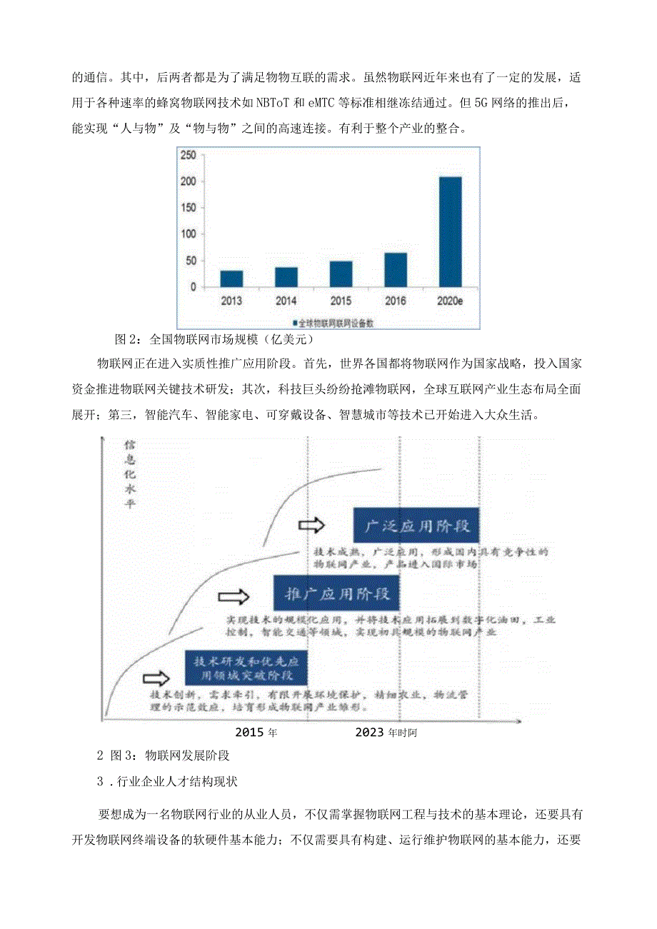 物联网技术与应用专业调研报告.docx_第3页