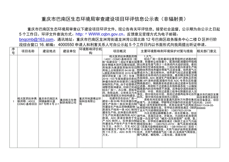 重庆市巴南区环境保护局受理建设项目环评信息公告（非辐射.docx_第1页