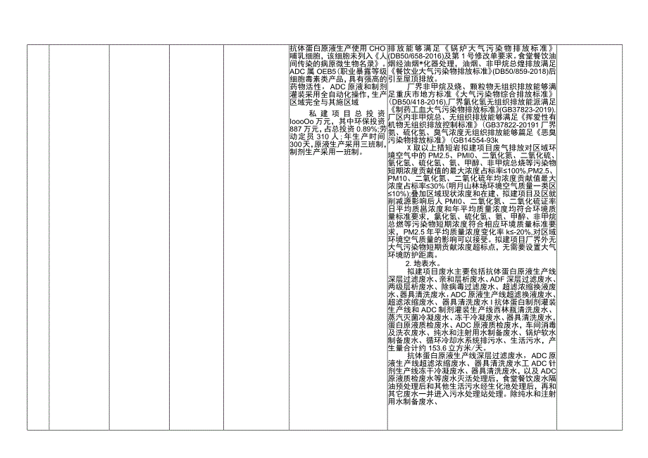 重庆市巴南区环境保护局受理建设项目环评信息公告（非辐射.docx_第2页