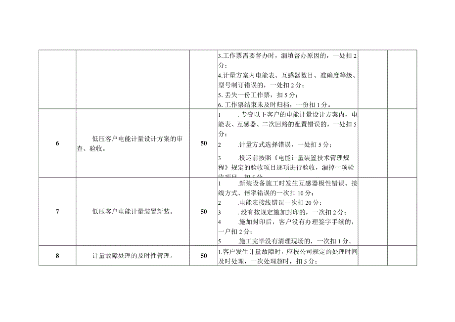 计量中心低压装表接电班班组考核细则及评分规定.docx_第2页