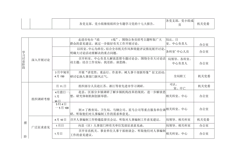 解放思想大讨论活动计划安排表.docx_第2页