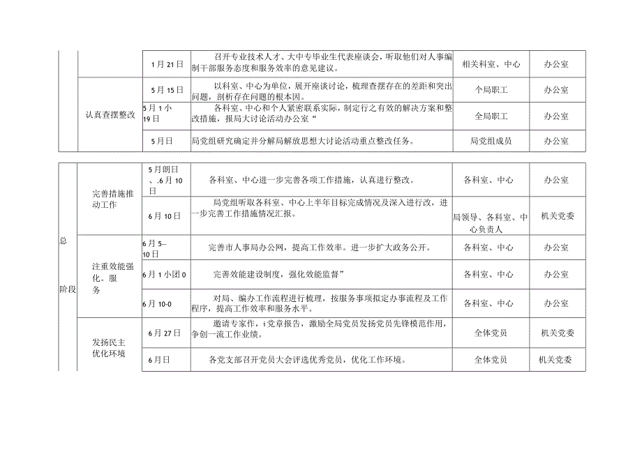 解放思想大讨论活动计划安排表.docx_第3页