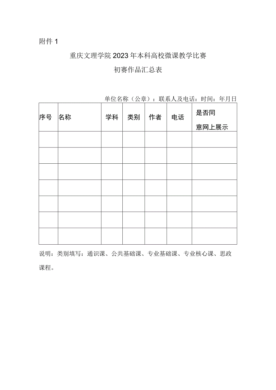 附件1 重庆文理学院2023年本科高校微课教学比赛初赛作品汇总表.docx_第1页