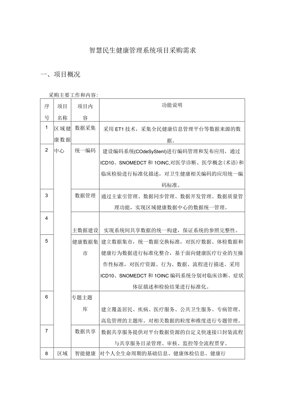 智慧民生健康管理系统项目采购需求.docx_第1页