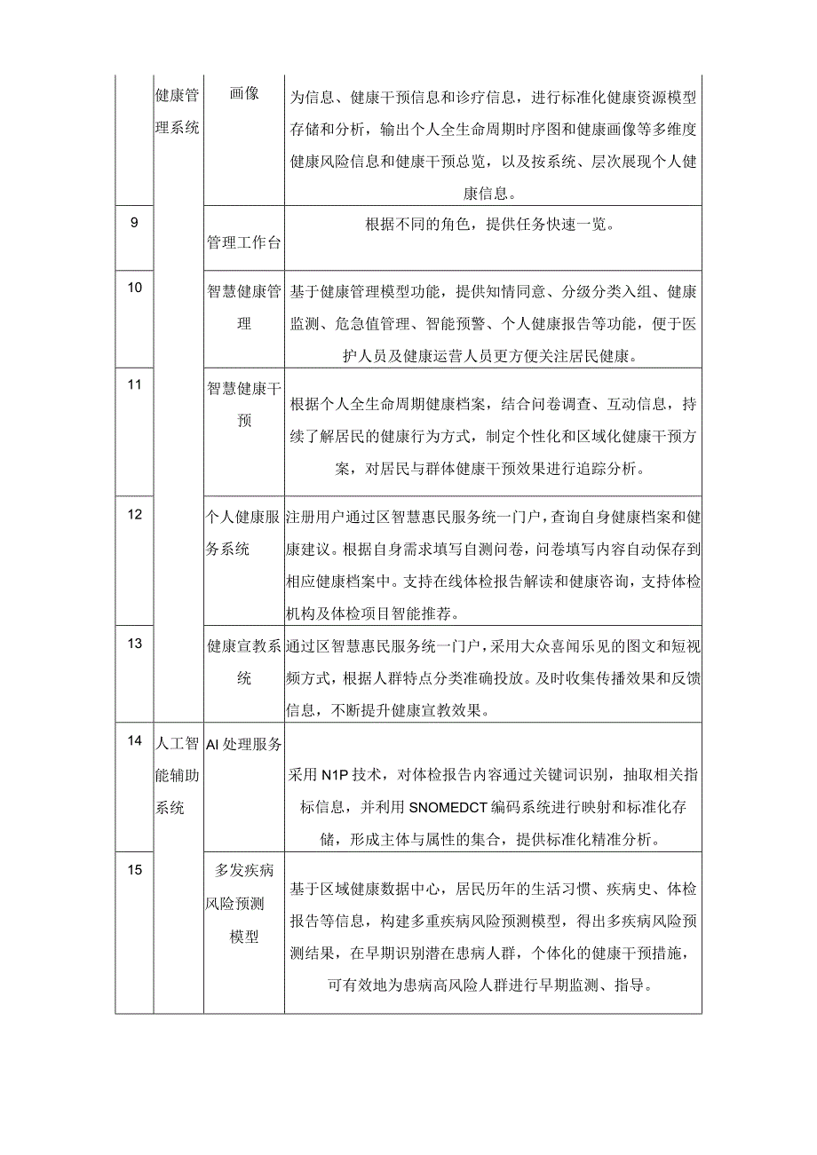 智慧民生健康管理系统项目采购需求.docx_第2页