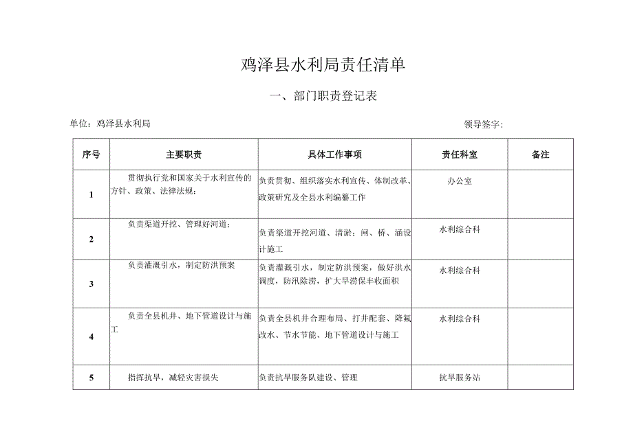 鸡泽县水利局责任清单.docx_第1页