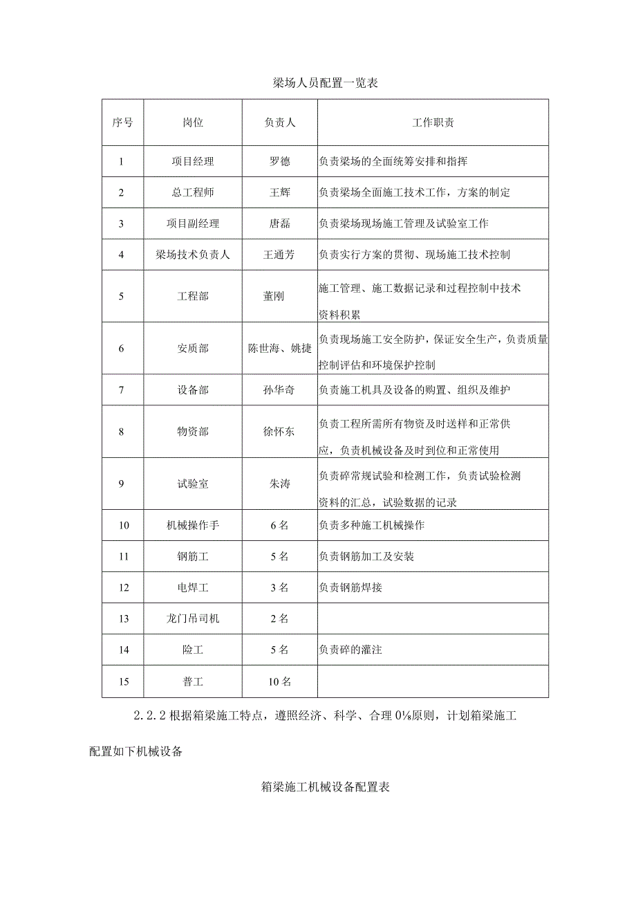 预制空心板施工方案的首要步骤.docx_第2页