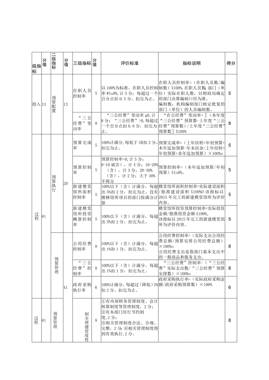 雨花区2022年度部门单位整体支出绩效评价自评报告.docx_第2页