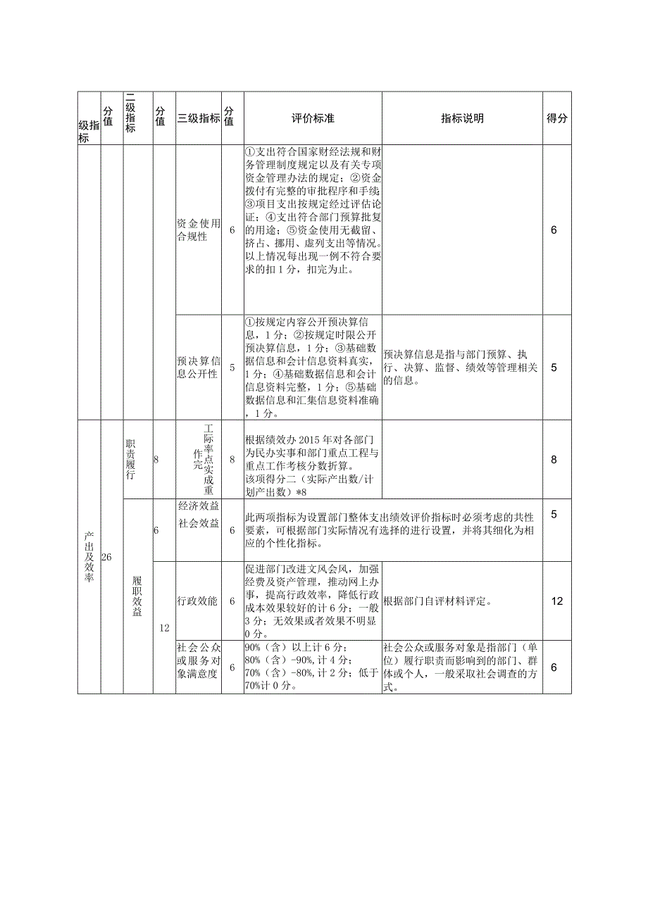 雨花区2022年度部门单位整体支出绩效评价自评报告.docx_第3页