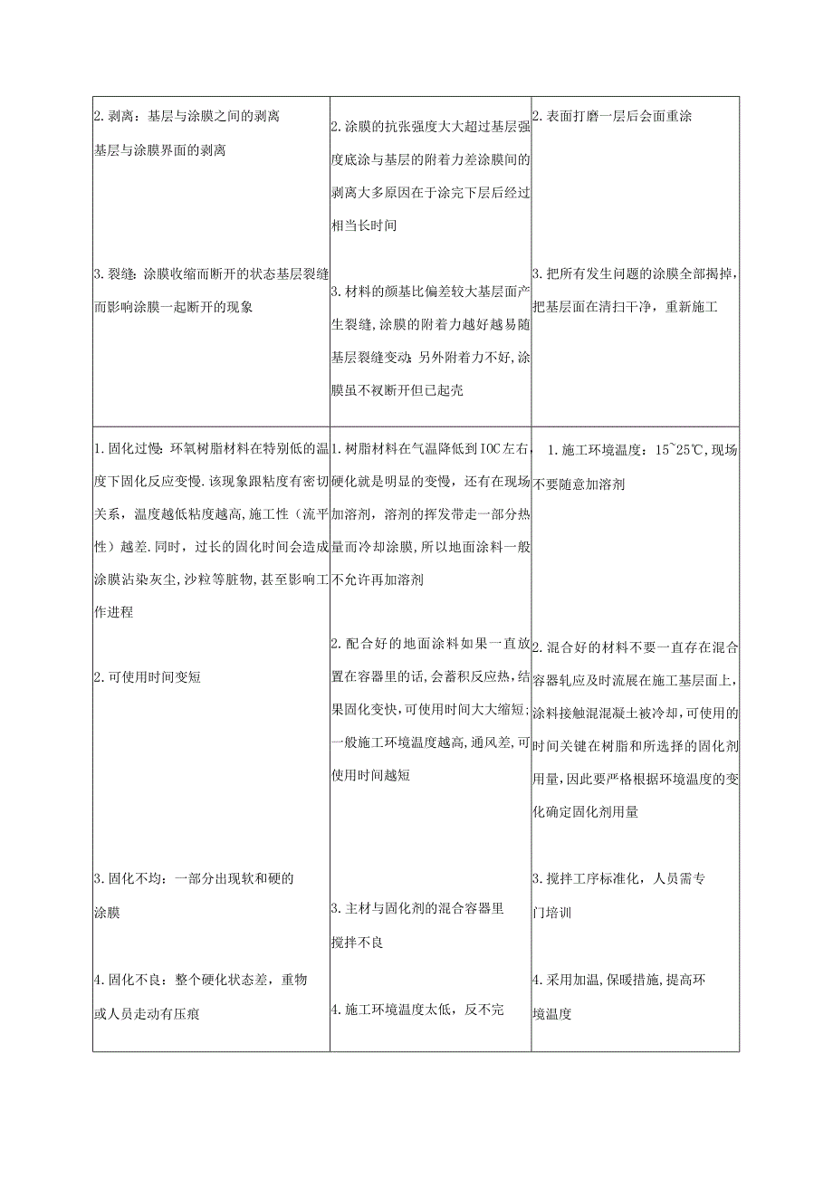 聚氨酯自流坪系统施工方案.docx_第2页