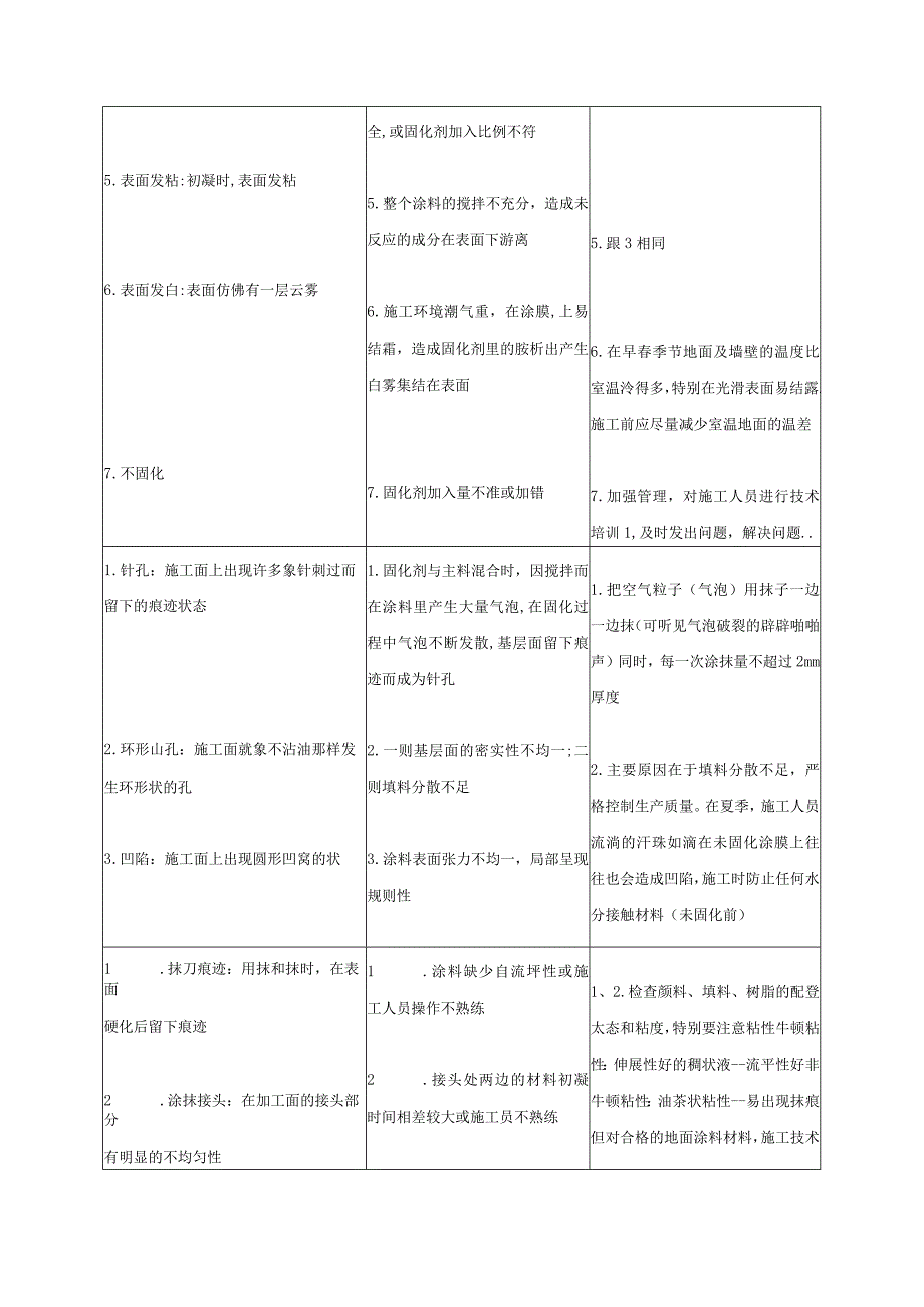 聚氨酯自流坪系统施工方案.docx_第3页