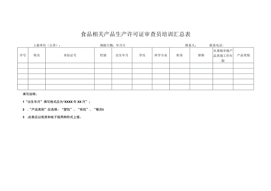 食品相关产品生产许可证审查员培训汇总表.docx_第1页