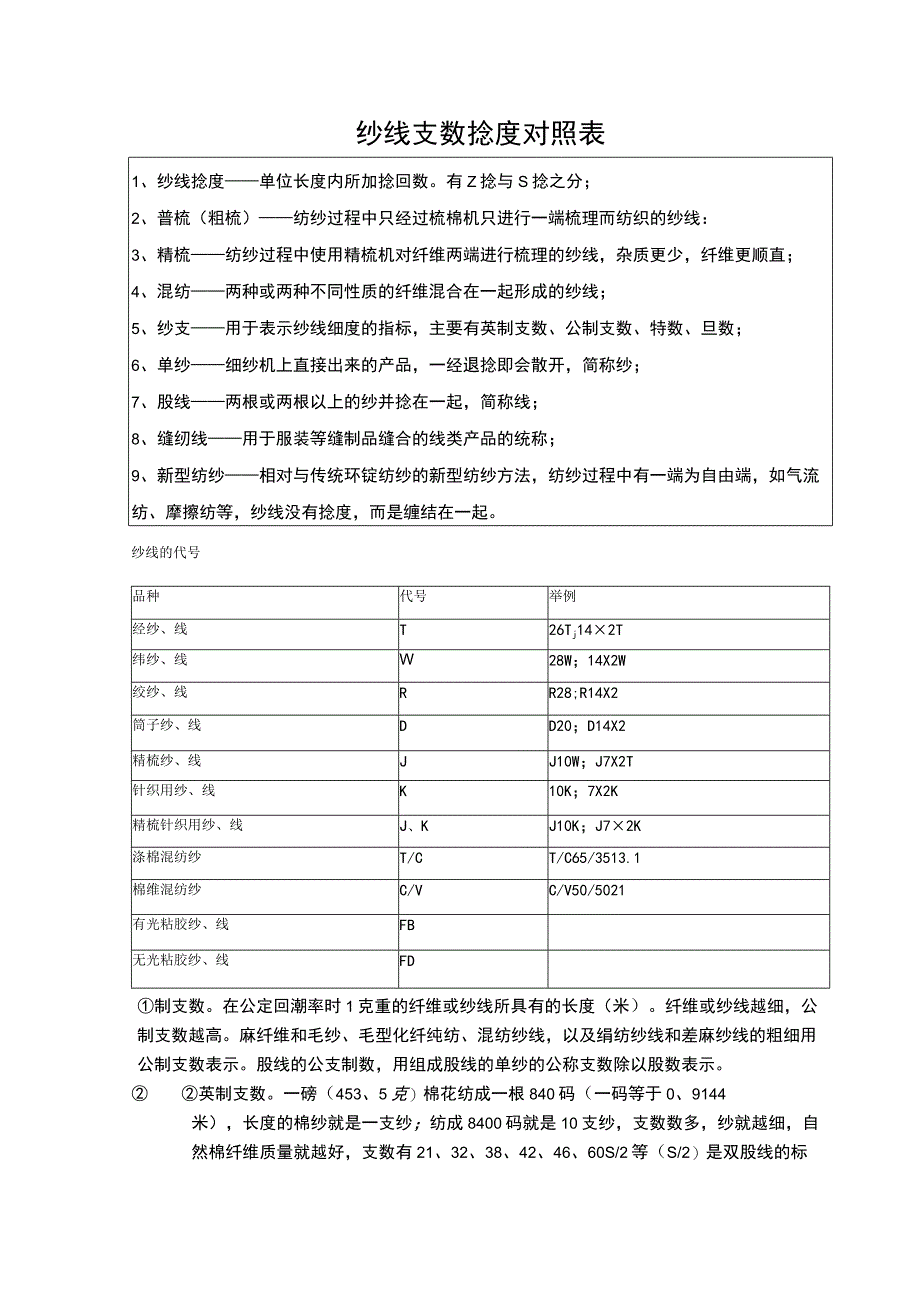 纱线支数捻度对照表.docx_第1页